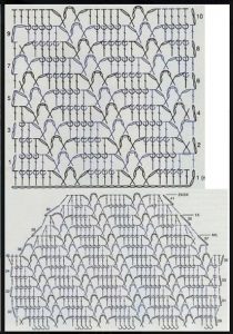 A photo of 32nd sweater's pattern chart, crochet