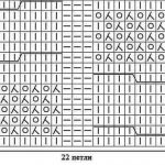 67th pattern, chart